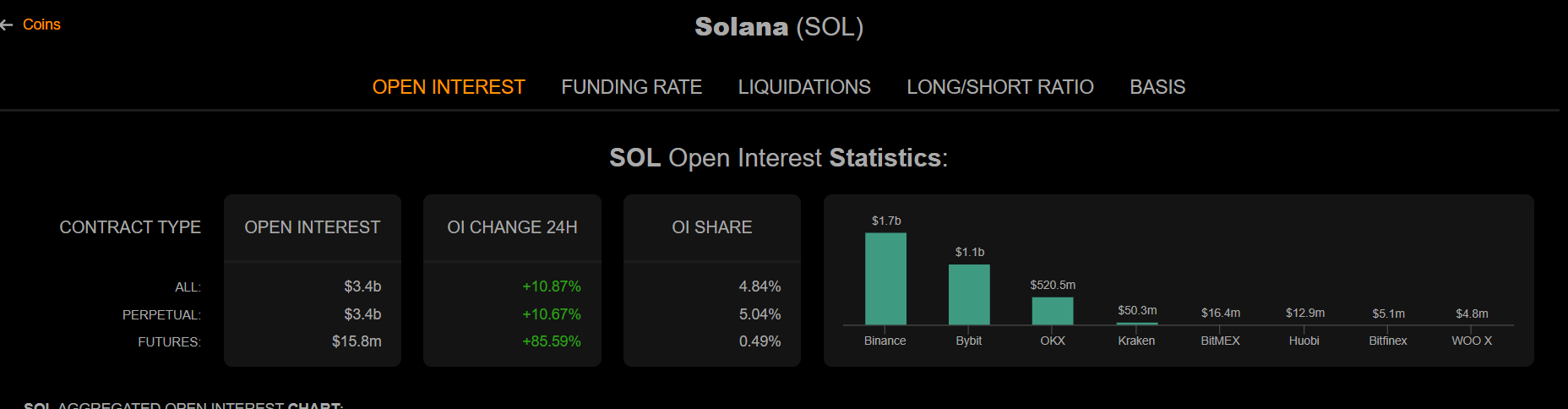 Solana climbs back above $200 as crypto market gains momentum - 2