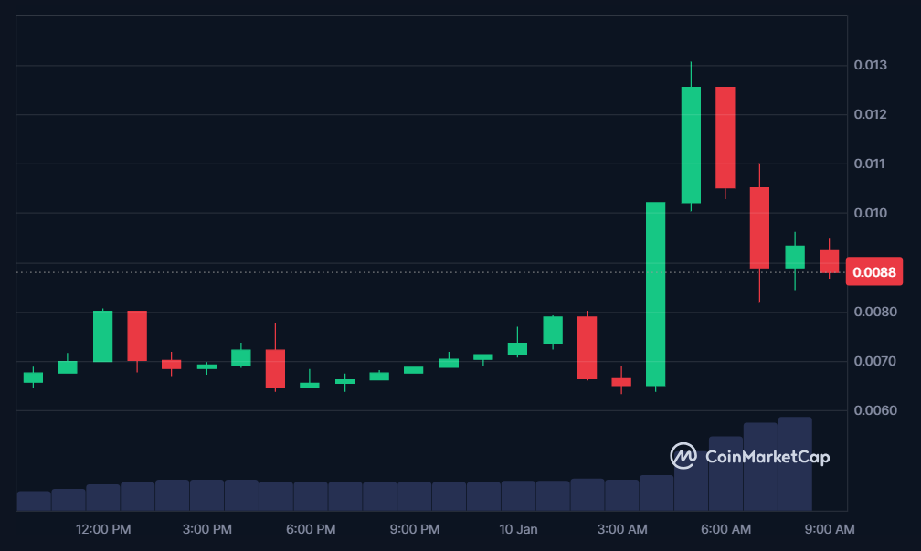 AHT price in USD today