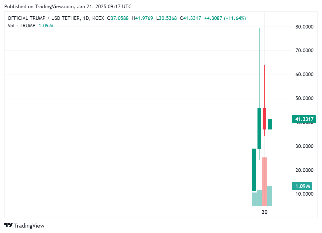 South Korea's Bithumb to launch $TRUMP trading for 53k won - 1