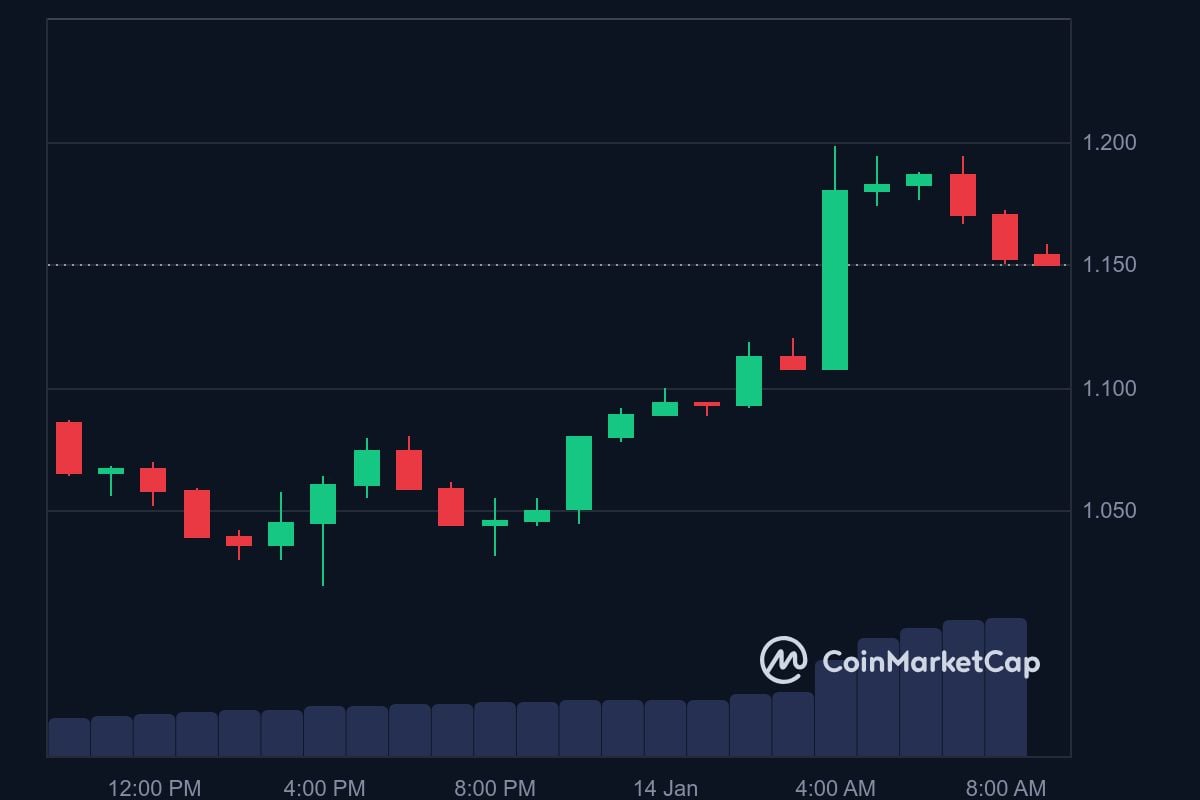 DRIFT price in USD today