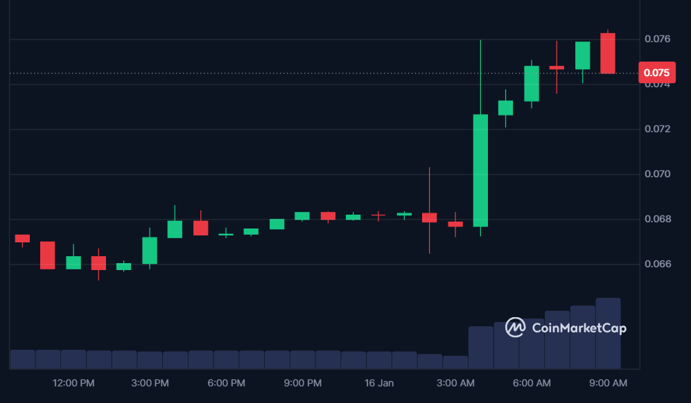 HPO price in USD today