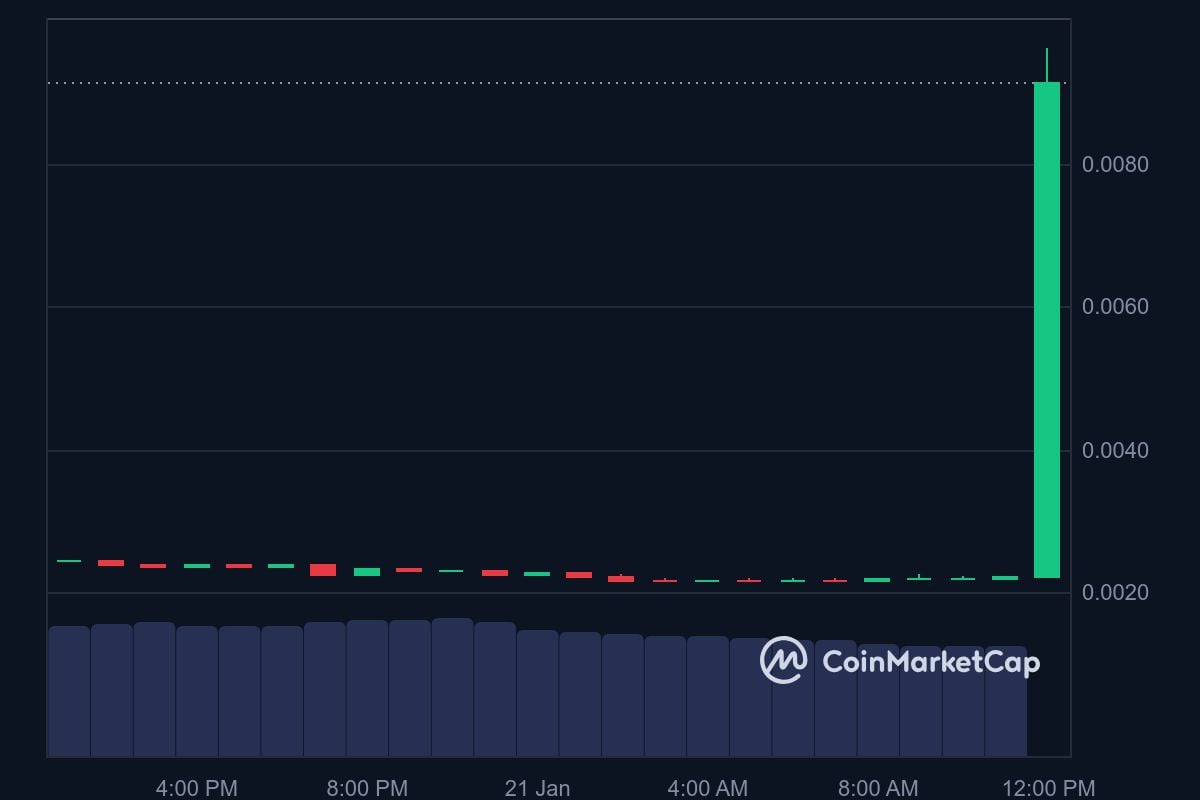 VTHO price in USD today