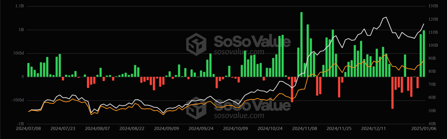 SoSoValue data