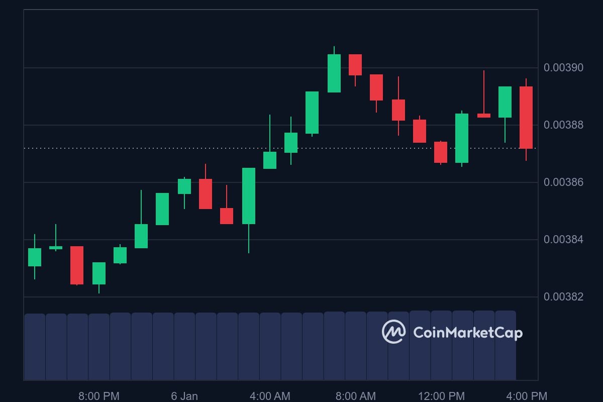 CIRX price in USD today