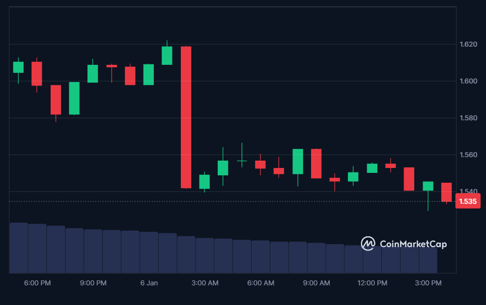 UXLINK price in USD today