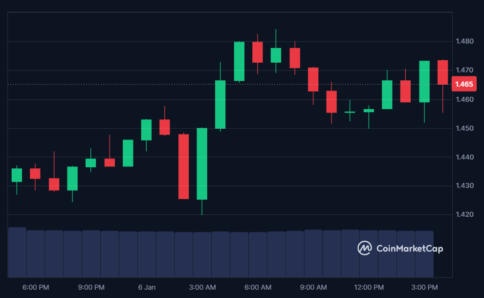 IMX price in USD today