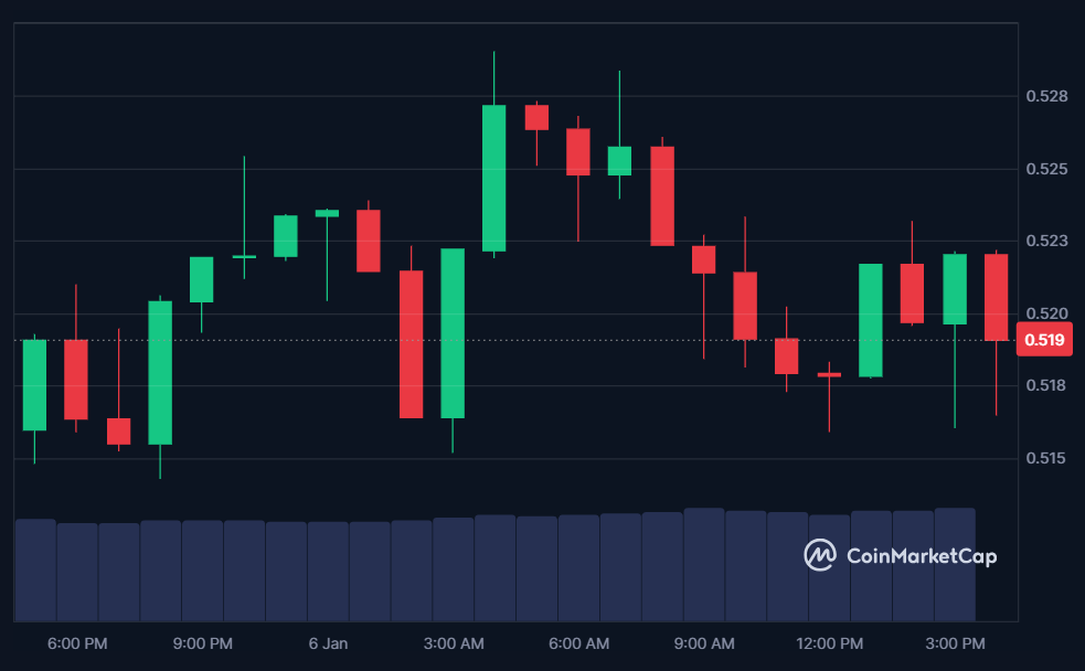 STRK price in USD today