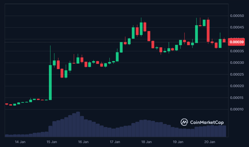 TOSHI 7-day price in USD