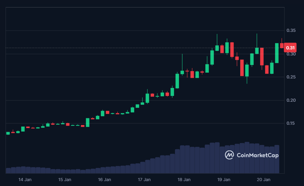 DEEP 7-day price in USD