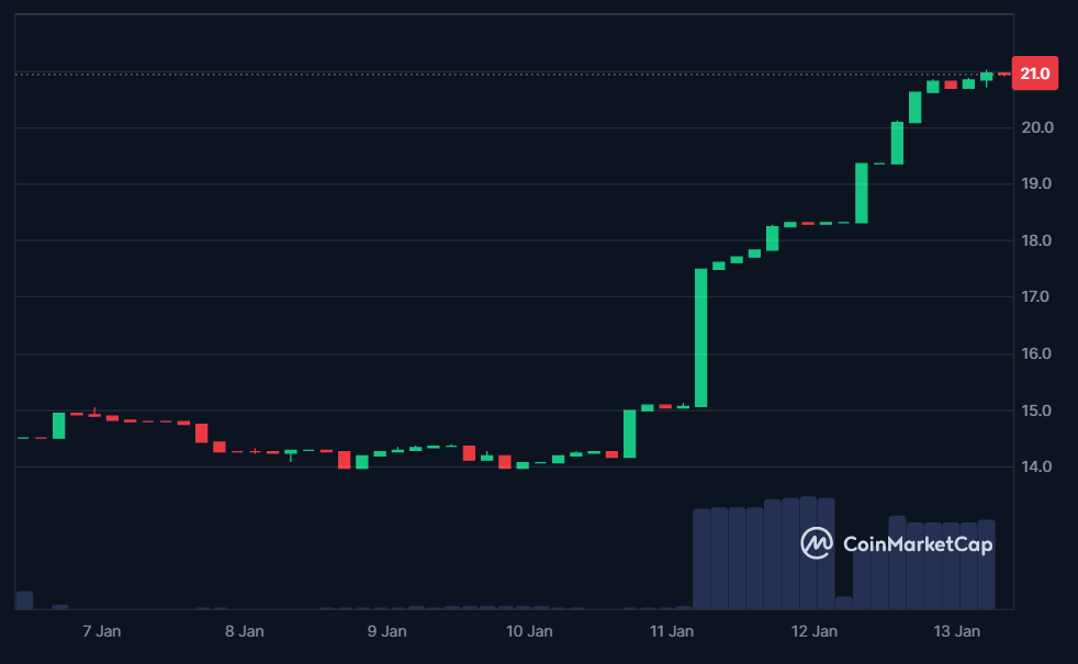 INSURANCE 7-day price in USD