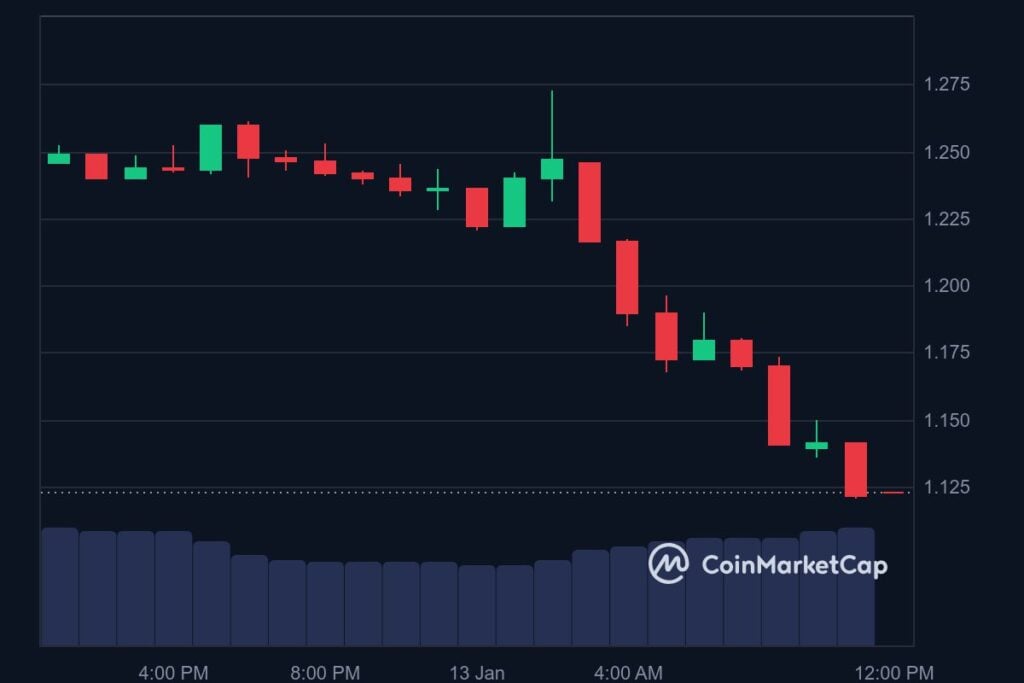 UXLINK price in USD today