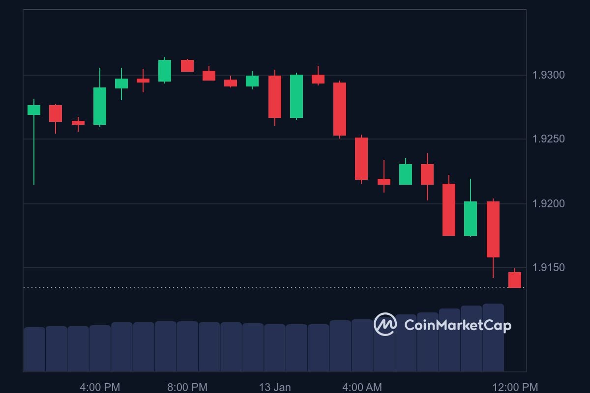 ZKJ price in USD today