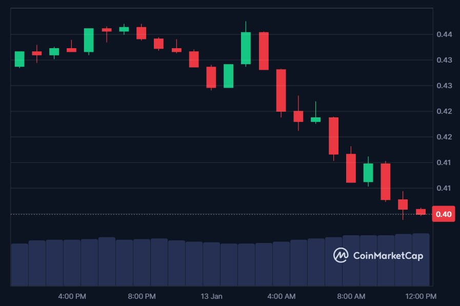 STRK price in USD today