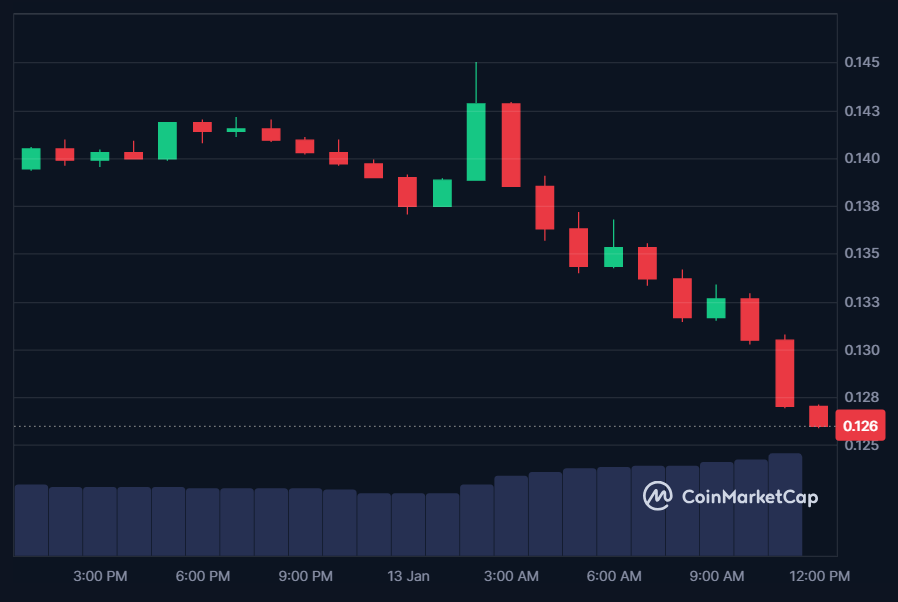 PIXEL price in USD today