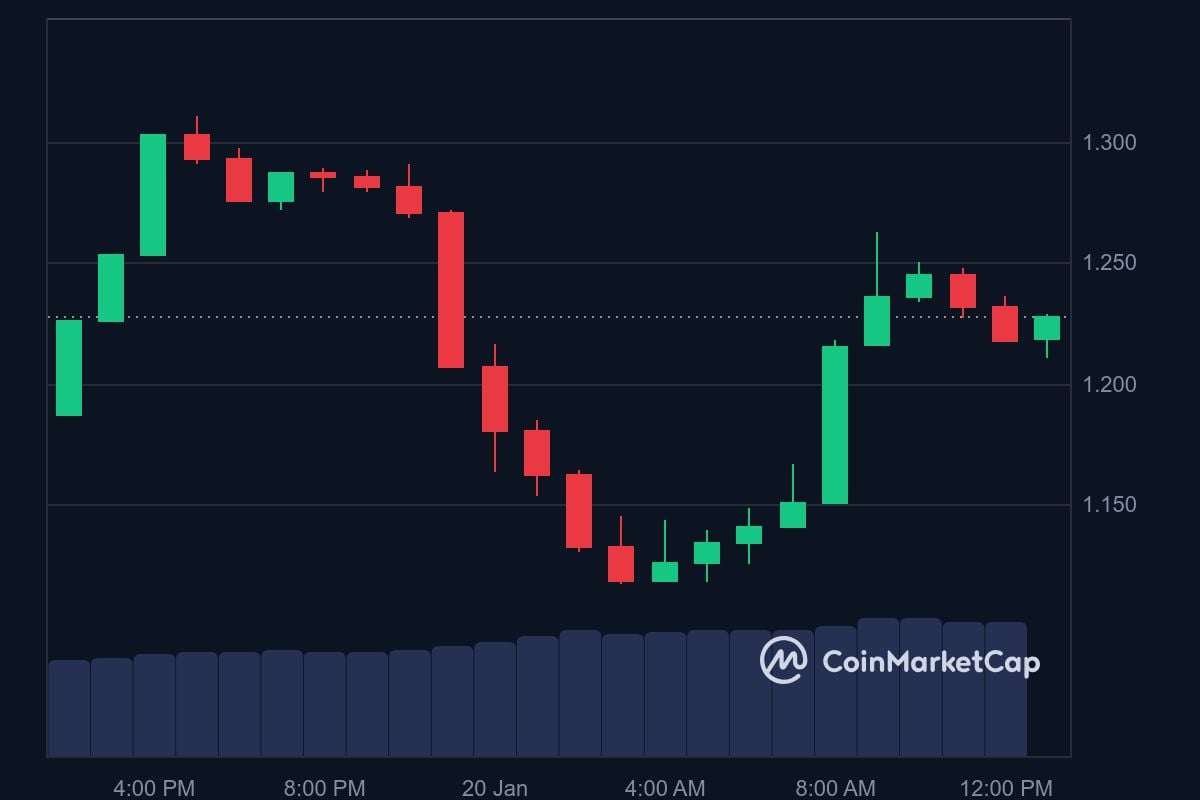 IMX price in USD today