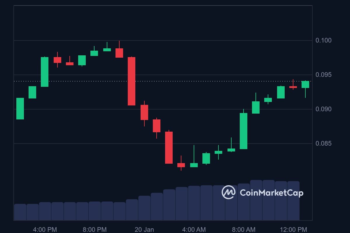 ALT price in USD today