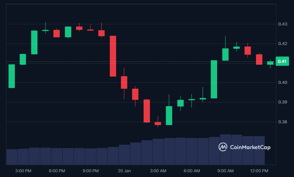 ID price in USD today