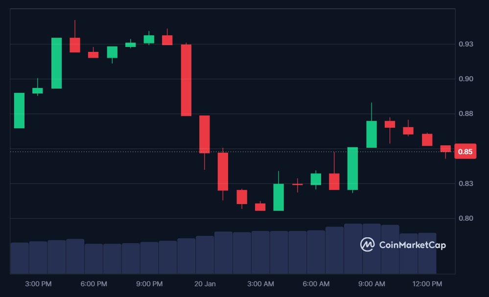 HTM price in USD today