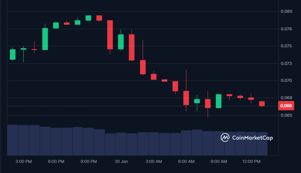 SOVRN price in USD today