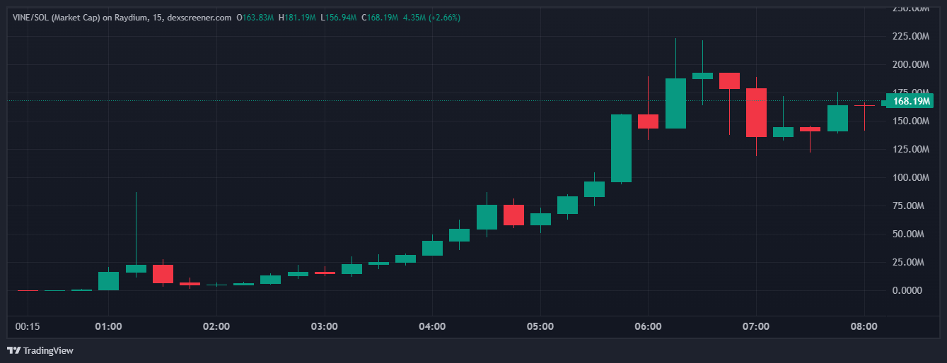 dexscreener.com VINE SOL 2025 01 23 10 28 44