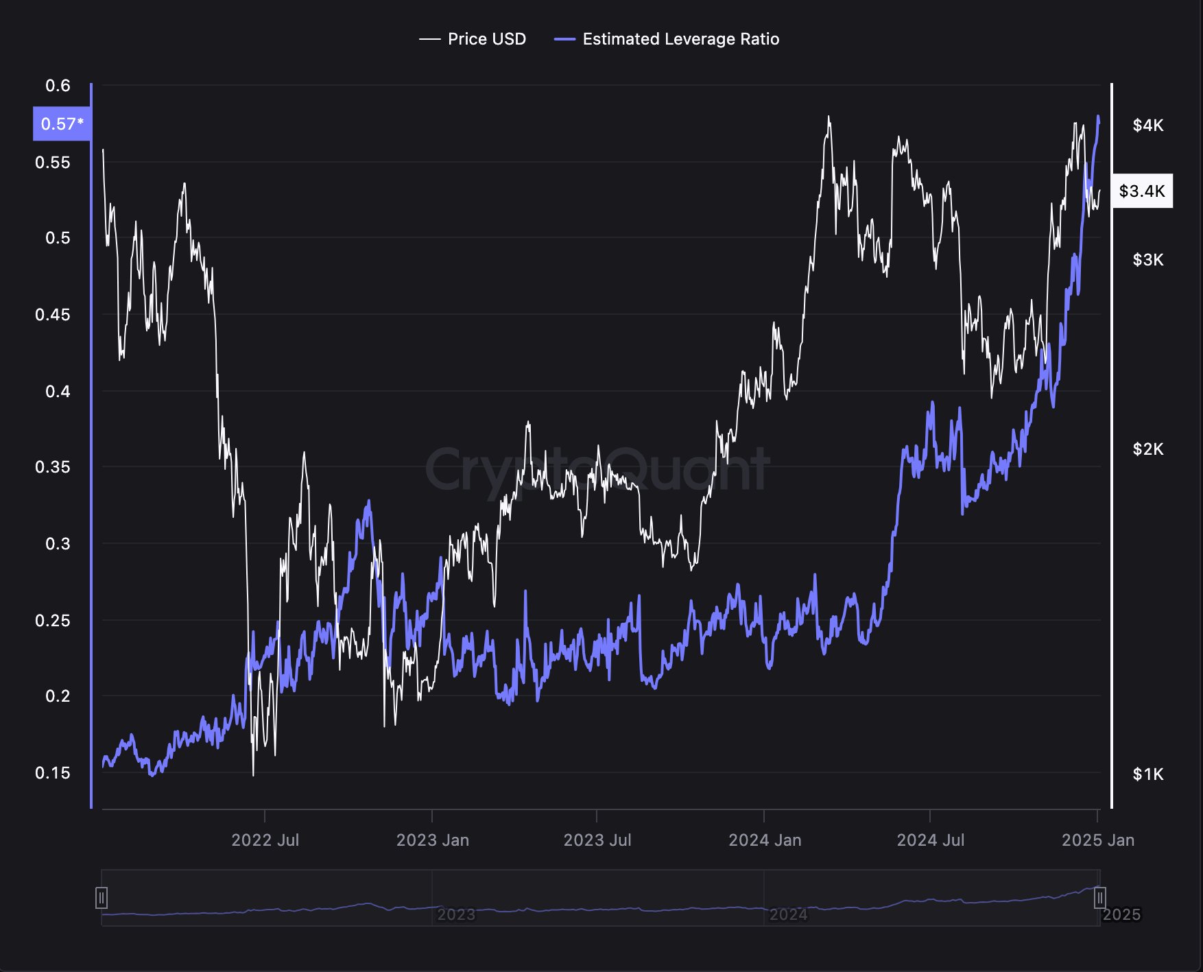 CryptoQuant data