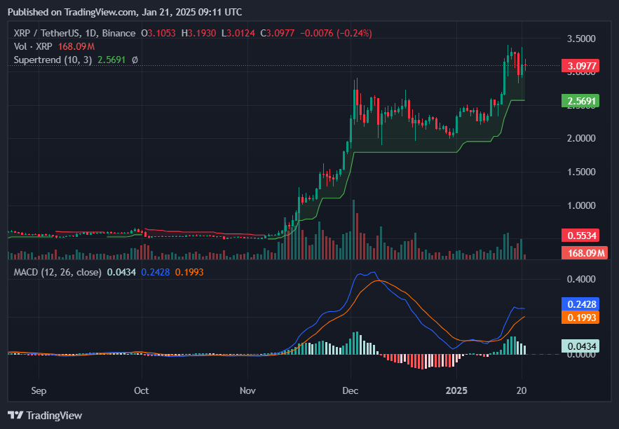 XRP bullish pattern hints at run up to $4.40: analyst - 2