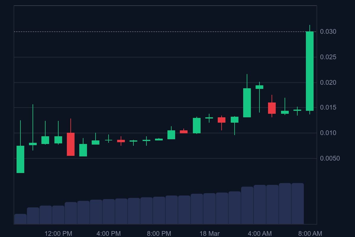 TUT price in USD today